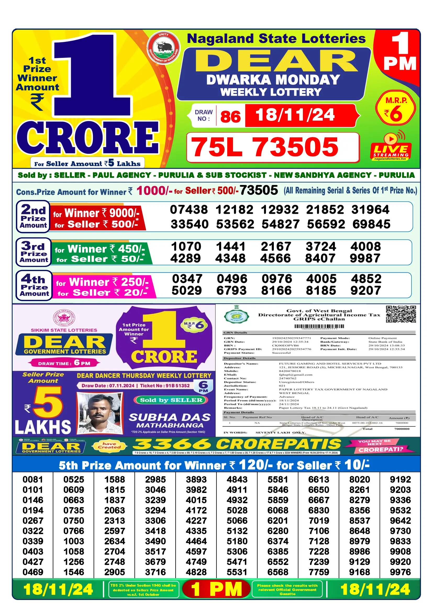 Lottery Sambad Yesterday 1PM 18 November 2024